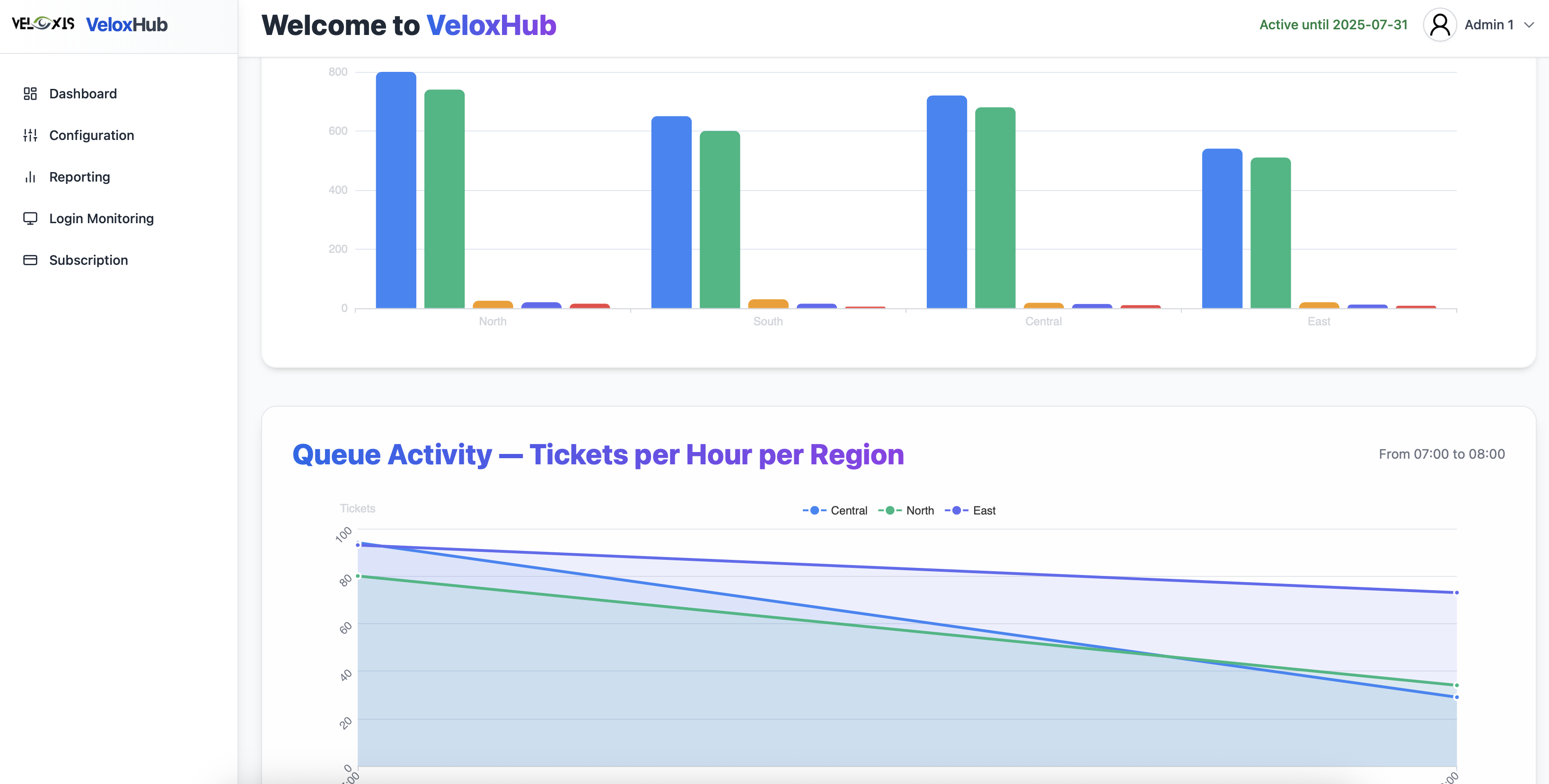 VeloxHub by ZEOUR LTD Control UI