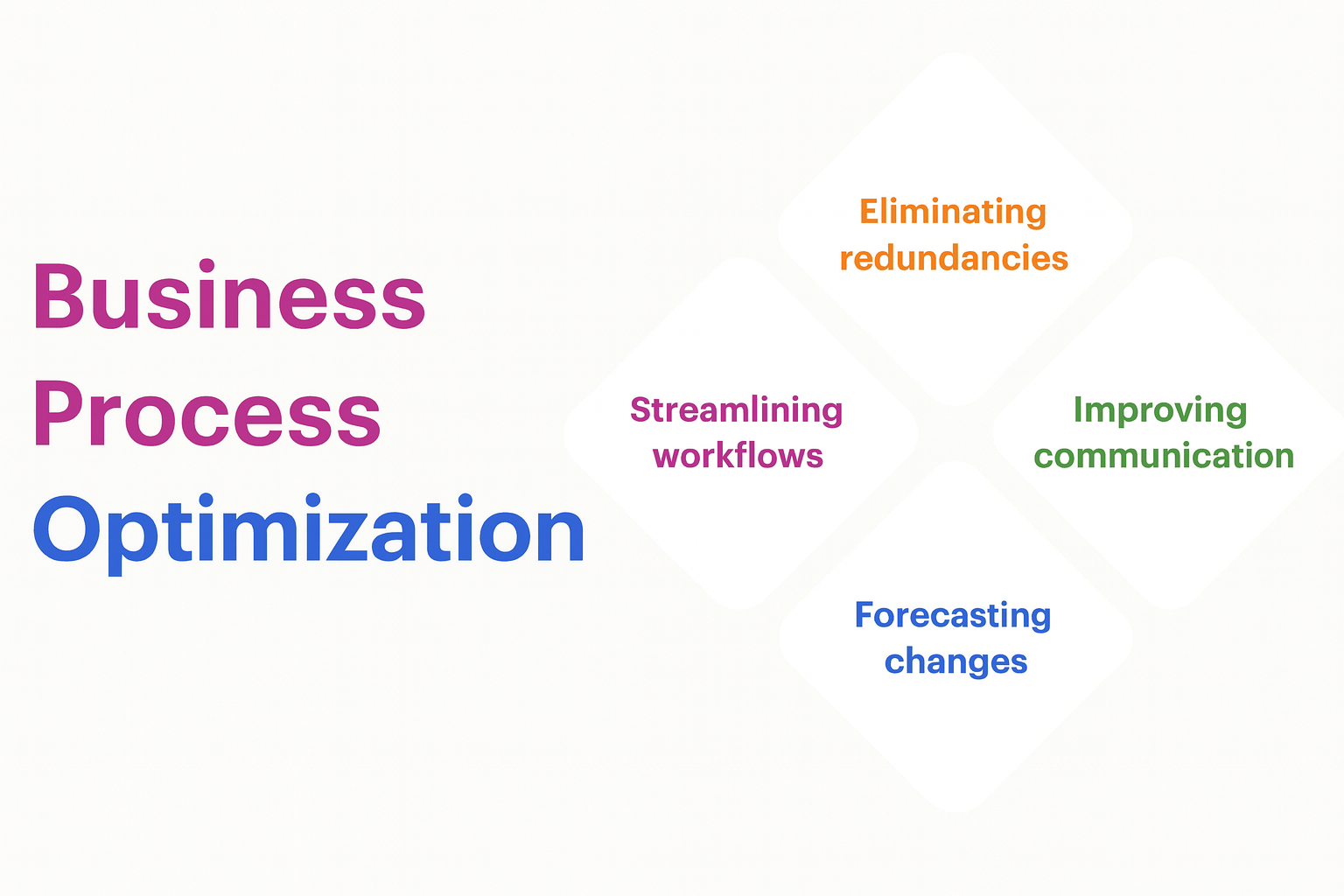 Virtual Queue System for Small Business